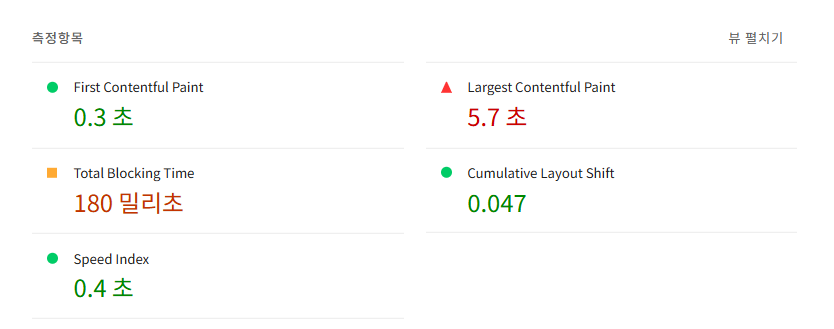 배포환경 측정항목