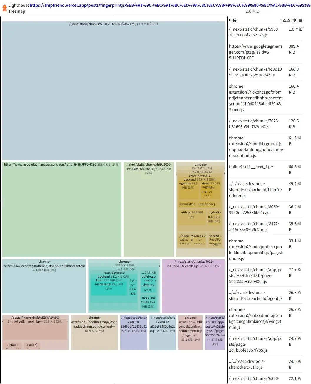 배포환경 트리맵