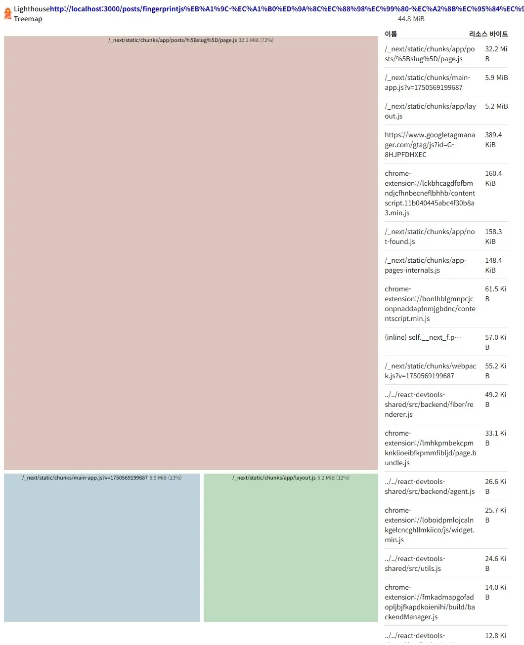 개발환경 트리맵